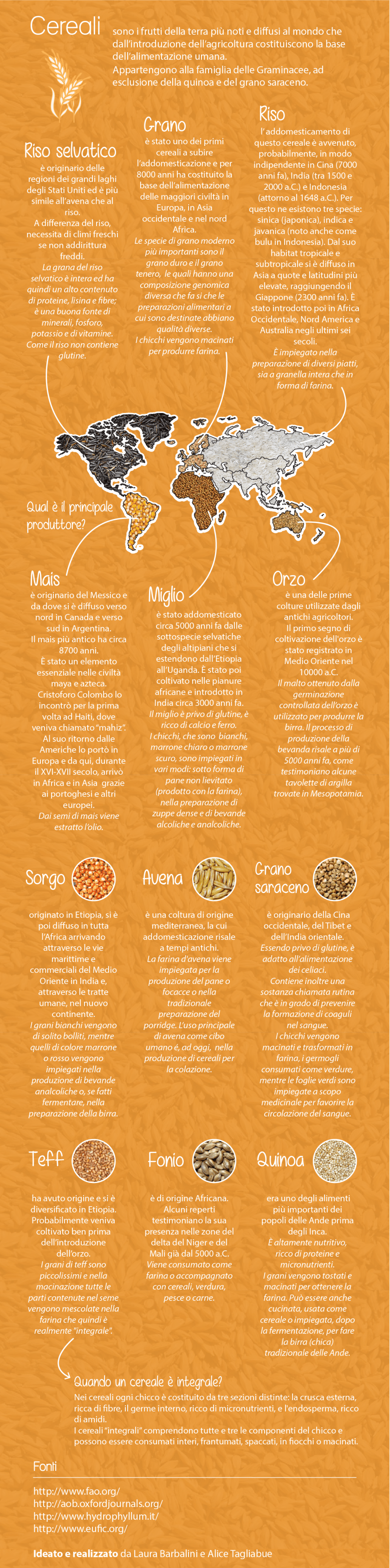 infografica-cereali_laurabarbalini